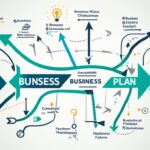 business model vs business plan