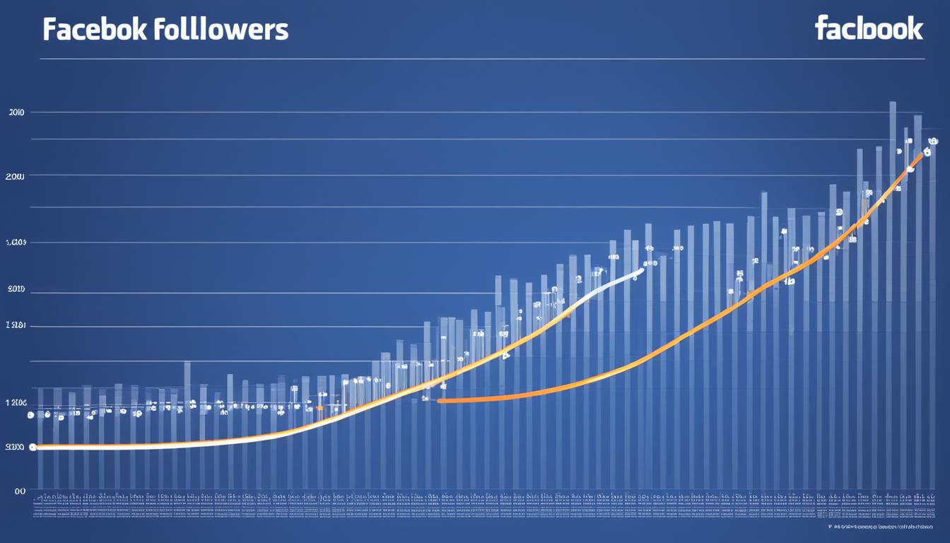 analisi dei follower Facebook