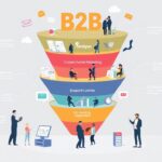 b2b funnel marketing