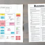 business model canvas vs business plan